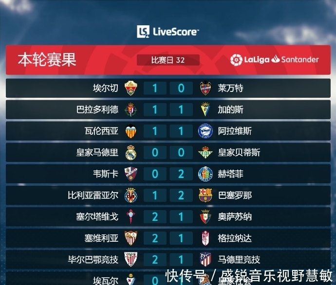 辽宁队在比 辽宁队在比